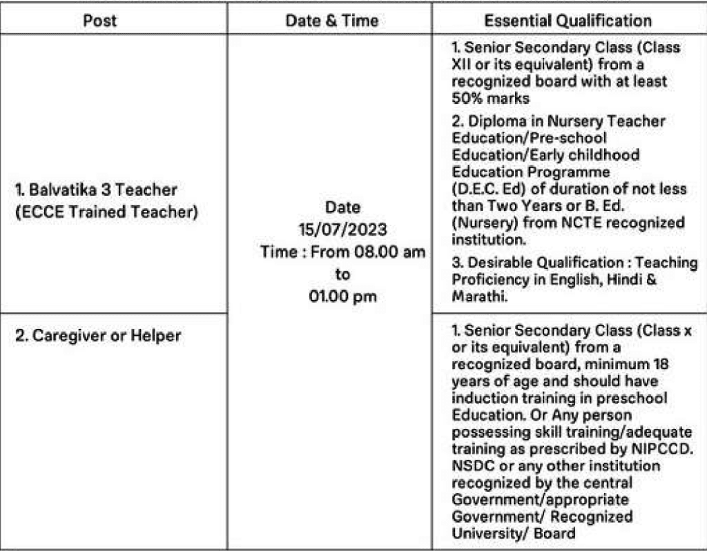 Kendriya vidhyalaya CRPF Mudkhed Nanded Recruitment 2023.