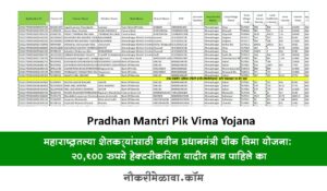 Pradhan Mantri Pik Vima Yojana