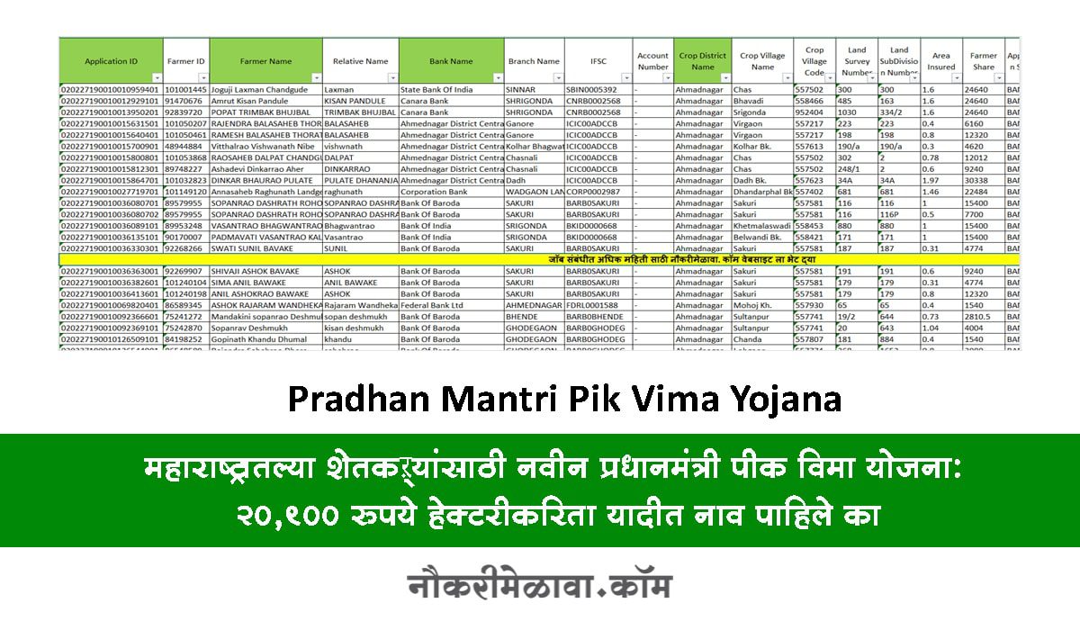 Pradhan Mantri Pik Vima Yojana