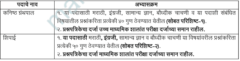 Maharashtra Bhasha Sanchalanalay Bharti 2023