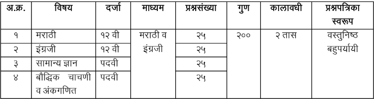 Maha Food Bharti 2023