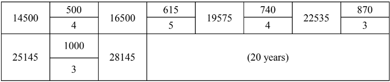 Central Bank Of India Bharti 2024