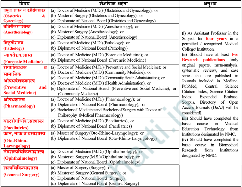 MPSC Bharti 2024