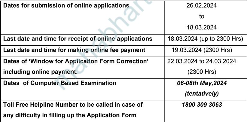 SSC Bharti 2024