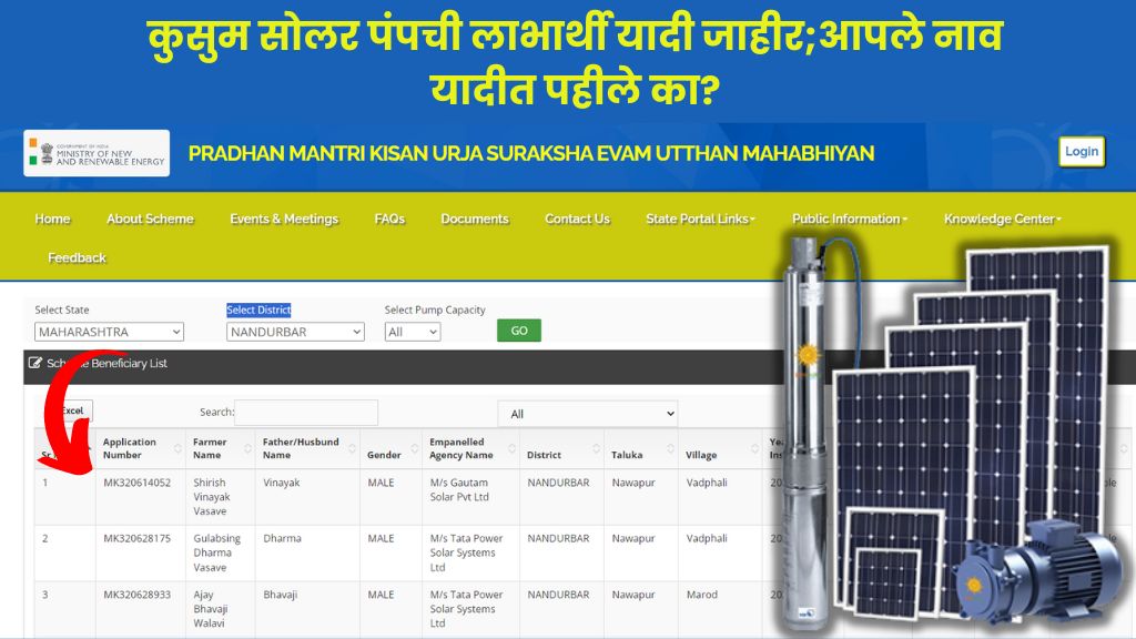 Kusum Solar Pump 2024