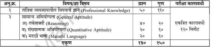 Mahavitran Vidyut Shayak Bharti 2024